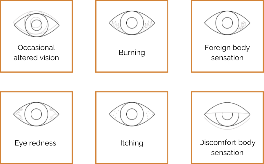 Occasional altered vision; Burning; Foreign body sensation; Eye redness; Itching; Discomfort body sensation